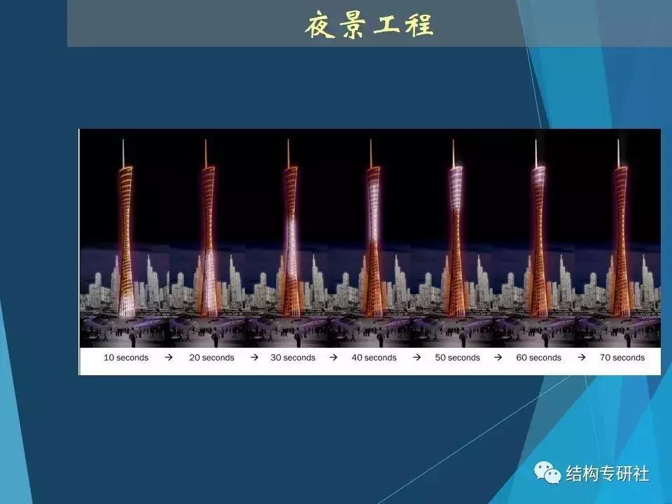 从冷却塔到小蛮腰合肥科技馆,冷却塔为什么有小蛮腰