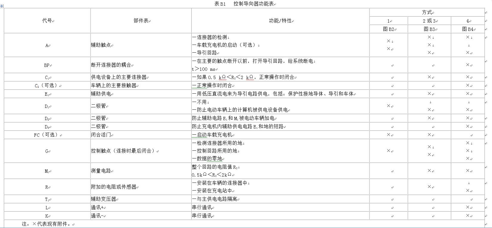 智能充电桩原理,充电桩工作原理