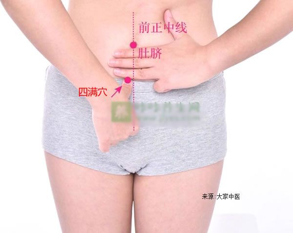 人体减肥的穴位腿部,人体减肥大穴