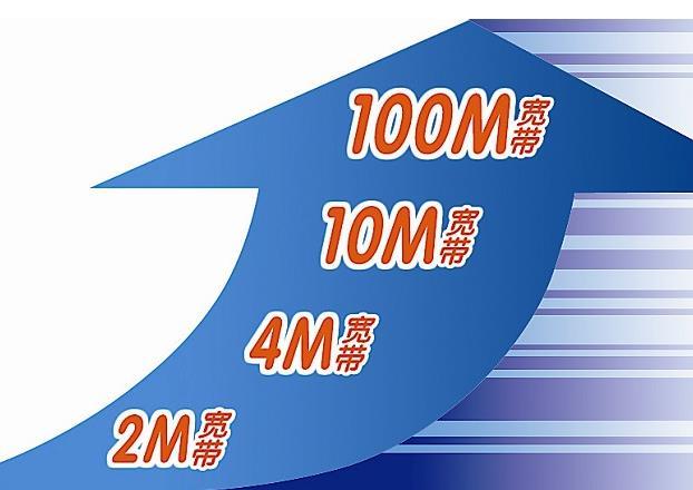 重磅！50M宽带接入用户数破3亿，网友吐槽：速度并不快！