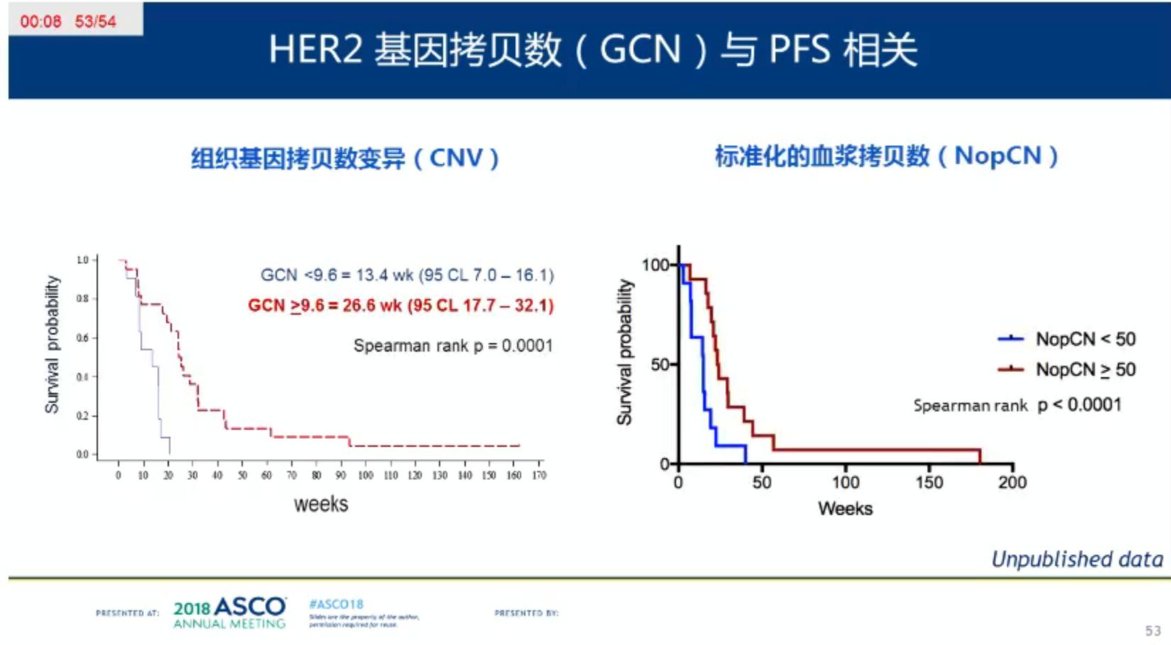 胃癌多西他赛是最后的方案吗,多西他赛和卡培治疗胃癌副作用