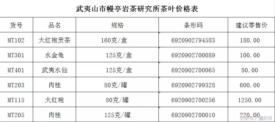 武夷山岩茶品牌价格表,武夷山茶企茶叶价格