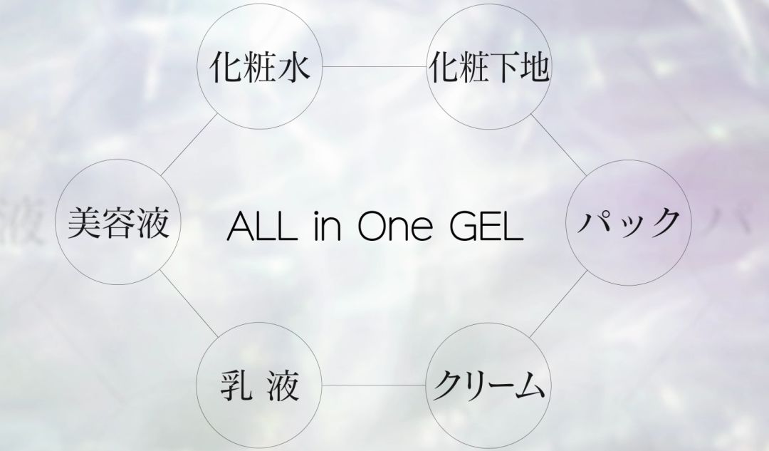 日本最热卖护肤品,日本销量第一洗脸神器