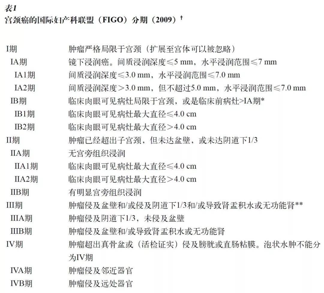 关于宫颈癌的综述,宫颈癌病例汇报