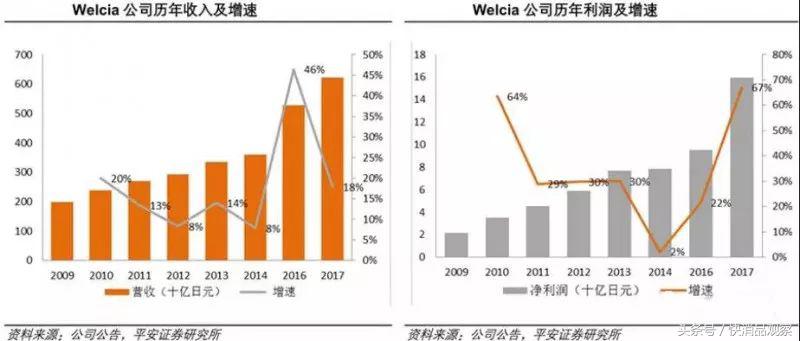 医药新零售的优点,医药新零售