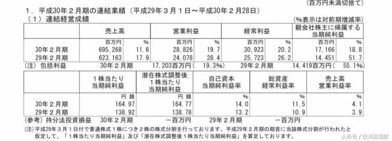 医药新零售的优点,医药新零售