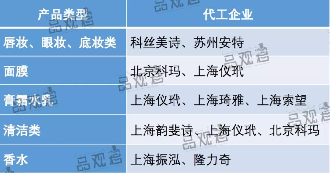 范冰冰化妆品牌在哪里买,范冰冰自创的护肤品牌叫什么名字