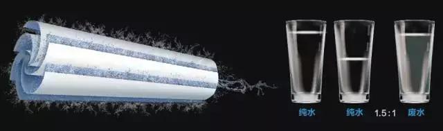 涨知识有学问,需要时刻关注家人的健康饮水问题