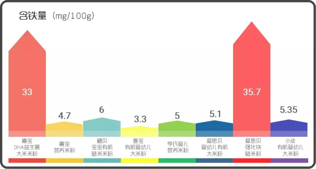 贝拉米米粉测评,测评网红米粉