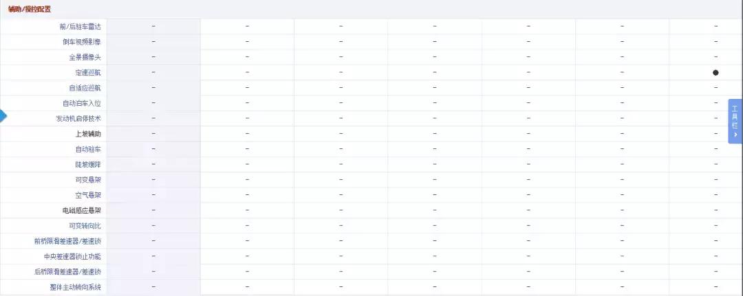 5万左右自动挡二手车省油保值,5万自动挡皮实耐用二手车
