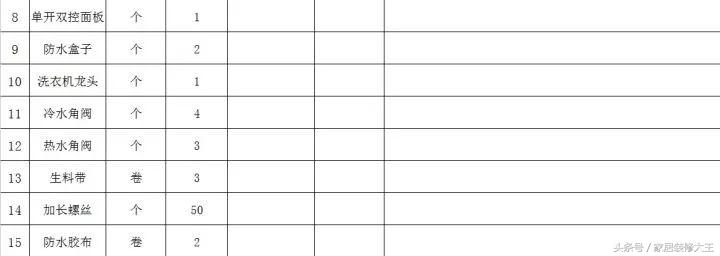 全网最全的装修预算连水电明细,家里装修水电安装预算表
