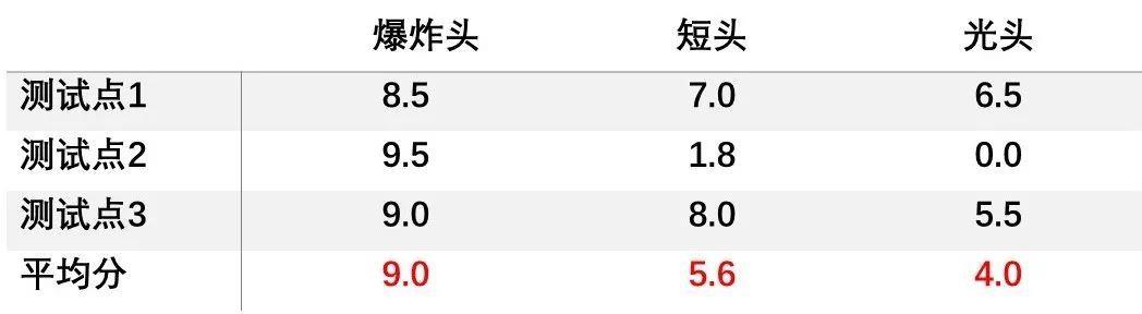 实验测试足球射门威力,实验预测世界杯