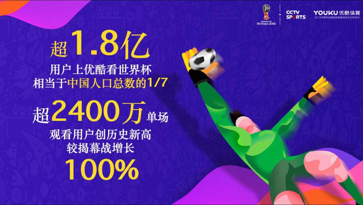 这世界很酷足球优酷,优酷世界杯高清视频