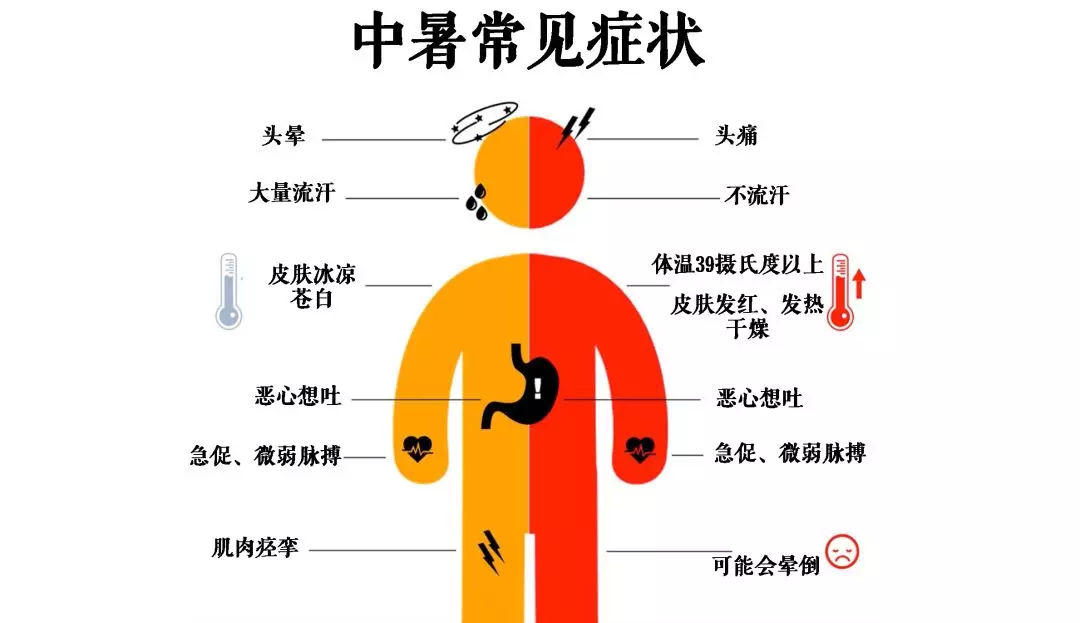 高温天气运动需要注意啥呢,高温天气户外运动注意事项