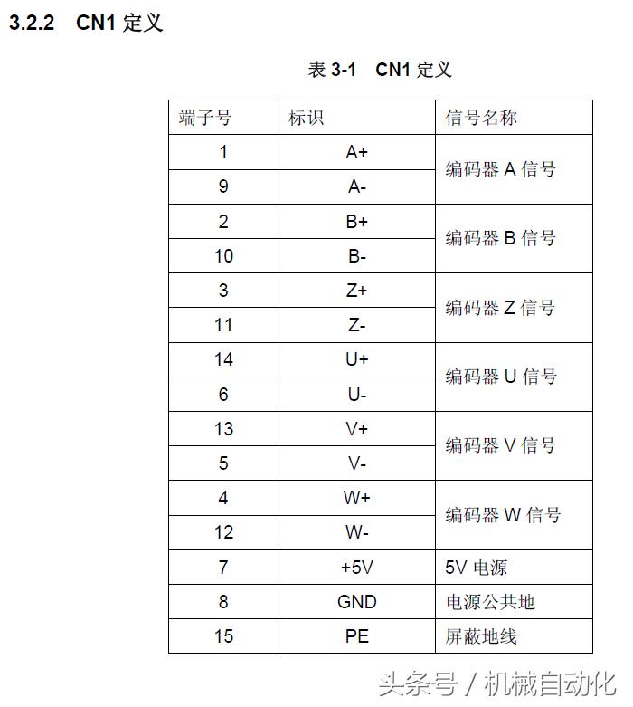 伺服电机plc编码器接线图,伺服驱动接线方法