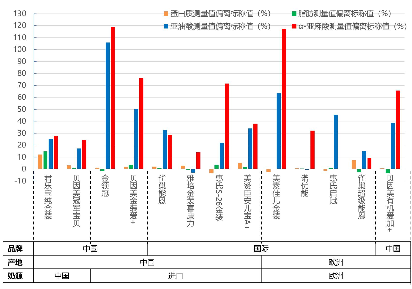 德国奶粉安全测试报告,德国奶粉有造假的么