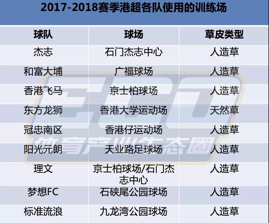 香港足球队曾经辉煌的历史,香港寸土寸金的感悟