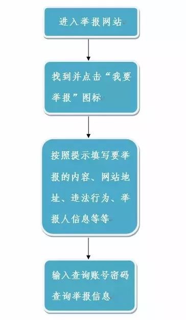 净网行动举报奖励,净网举报专线