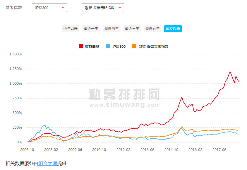 2022百亿私募景林资产首季滑铁卢,景林私募基金跌得最惨的年份