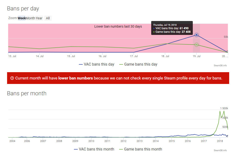 steam特卖csgo,steamcsgo交易过程中被盗取道具