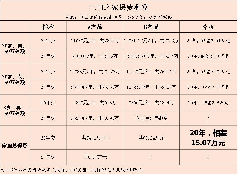 国寿尊享福和惠享福哪个好,国寿福对比金佑人生