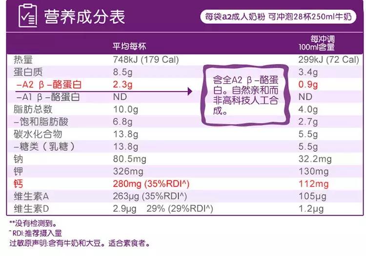 澳洲a2全脂奶粉罐装,澳洲新西兰全脂奶粉最低价
