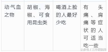 发物忌口食物一览表鸡蛋,常见发物一览表