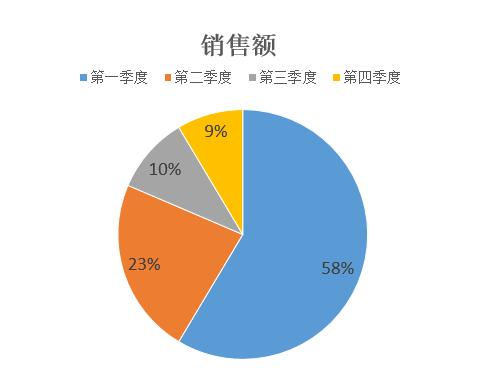 38个实用ppt模板免费下载附教程,100套免费ppt教学模板