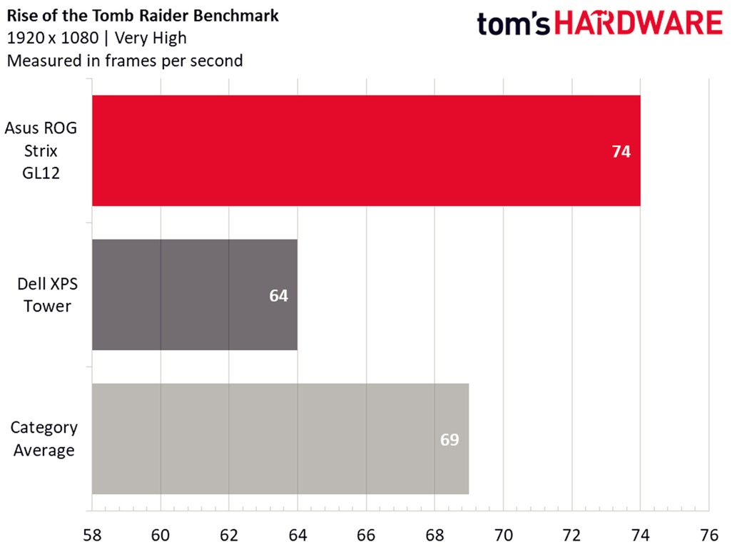 败家之眼华硕台式主机开箱视频,华硕败家之眼笔记本电脑推荐2020