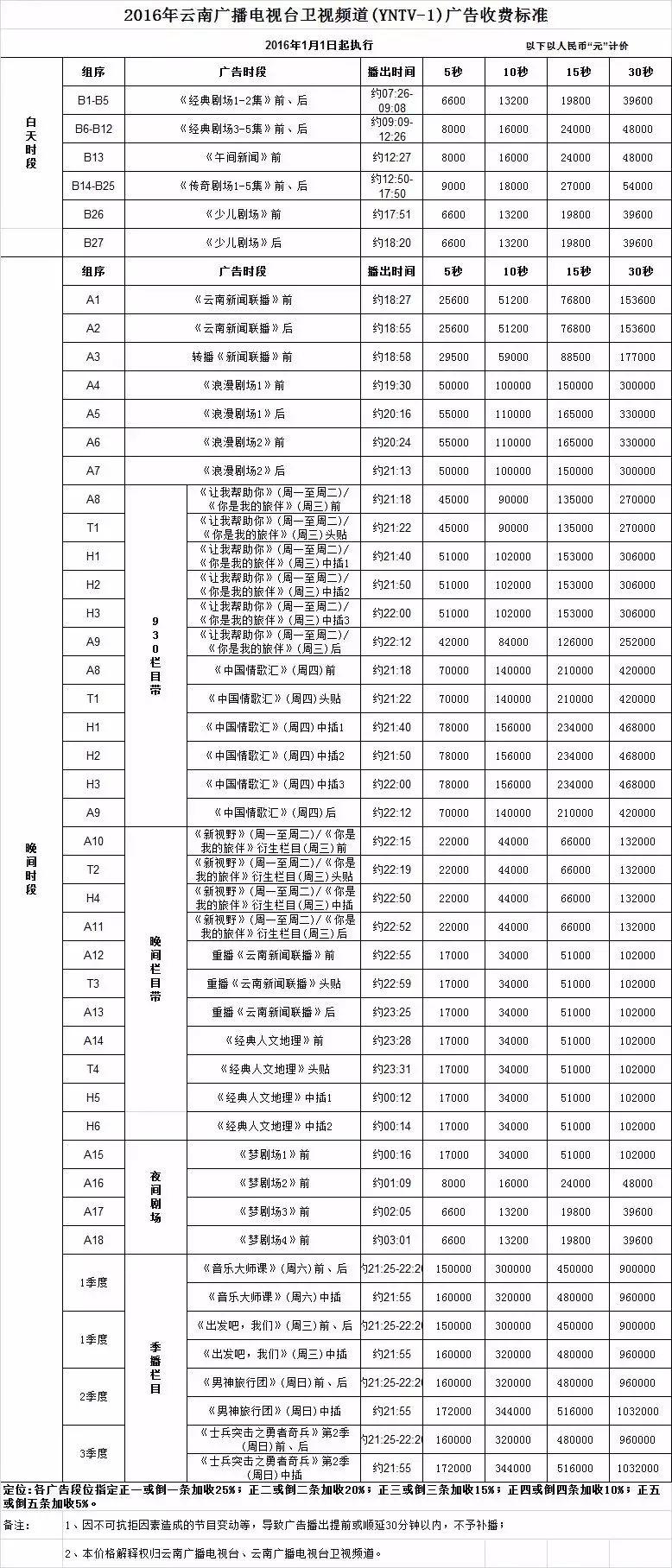 净利暴涨500%的“当代东方”易主，或波及2家省级卫视