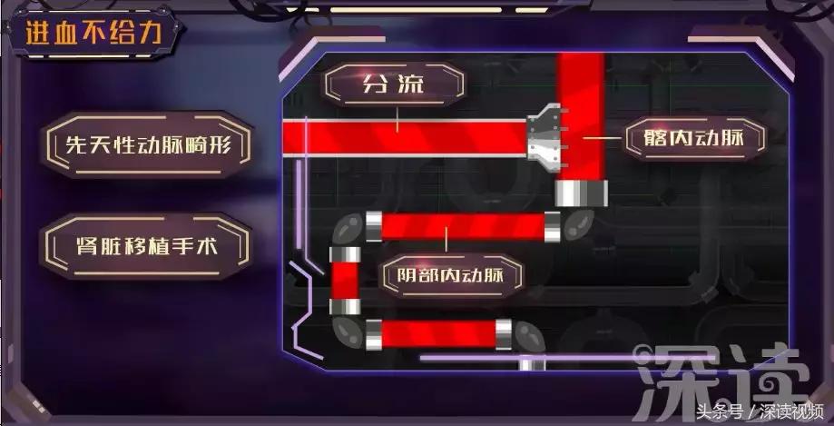 谁让你“兄弟”不给力,谁让你“痿”靡不振?阳痿真凶都在这啦!