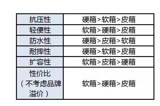 三七开旅行箱耐用结实,现在旅行箱怎么选