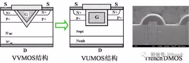 中国igbt现状,国产igbt和国外igbt差距在哪里