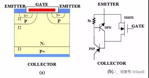 中国igbt现状,国产igbt和国外igbt差距在哪里