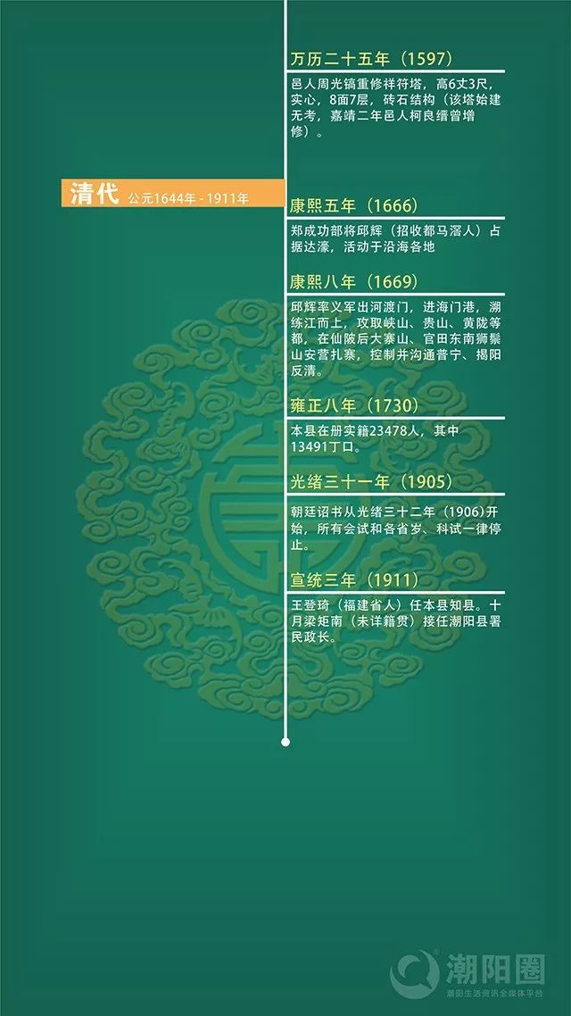 潮阳的历史有多久,潮阳历史