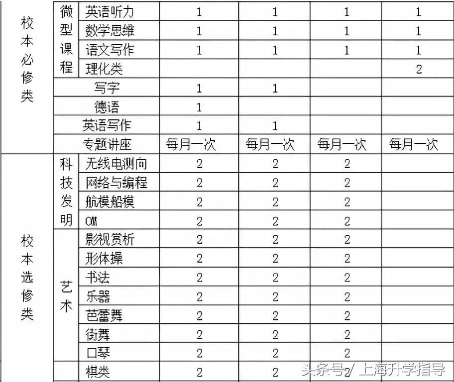 升学数据紧追四校，作为浦东霸主的建平集团到底有多厉害？