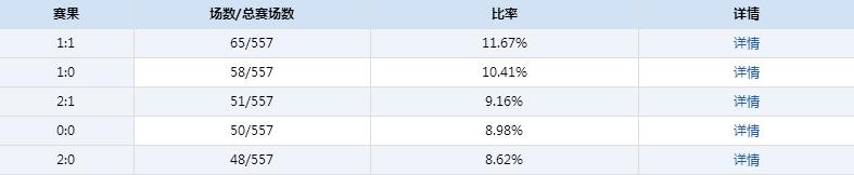 英冠争夺分析,英冠的主场优势