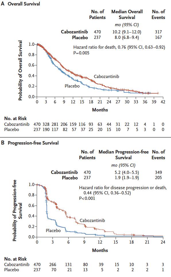 卡博替尼对晚期肝癌的作用 (卡博替尼能治愈肝癌吗)