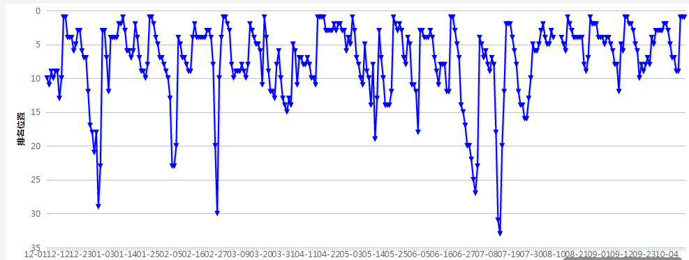 二次元fgo和王者荣耀,fgo哪年出的手游
