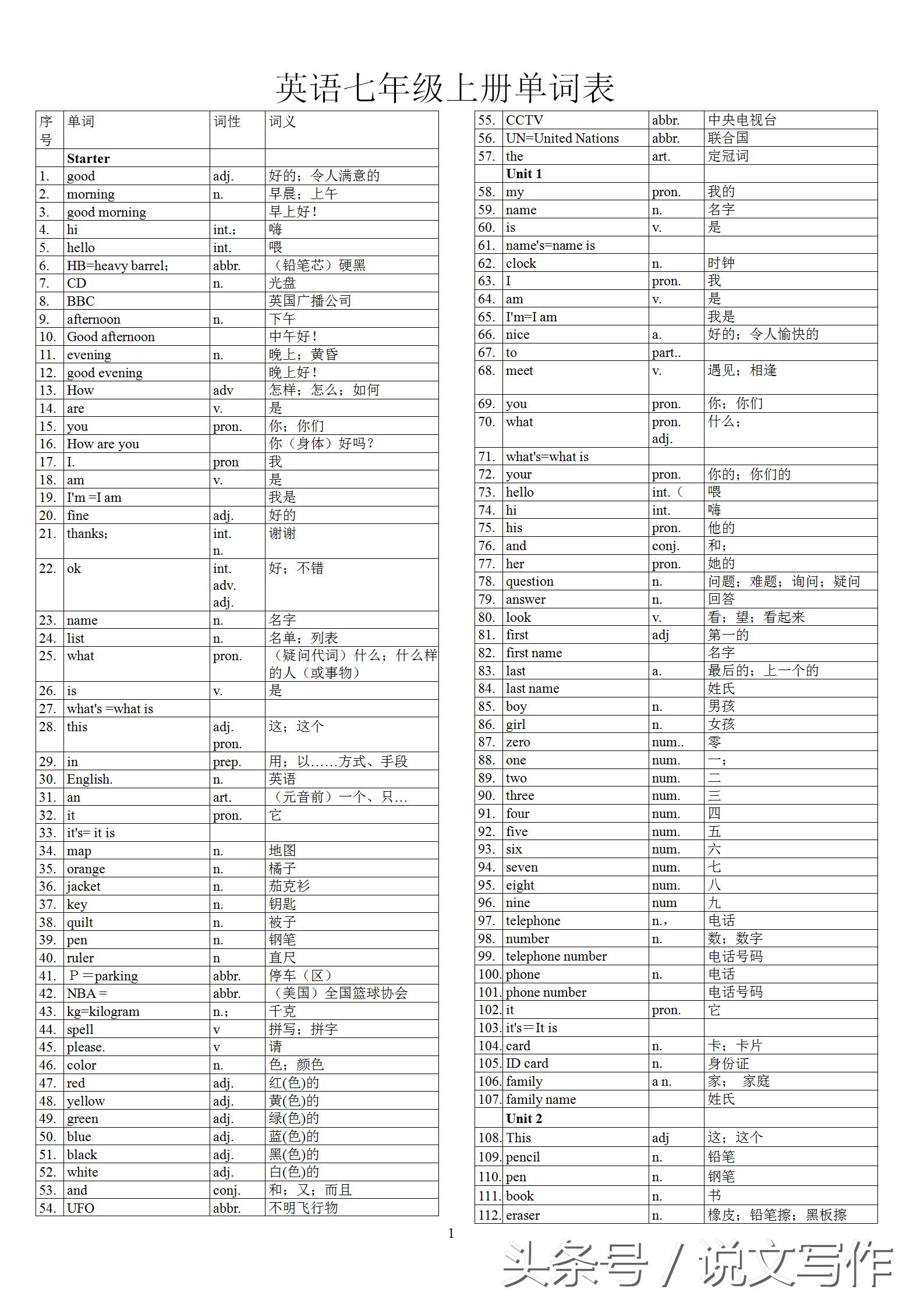 初中一年级英语单词表人教版,初中二年级英语单词表全册