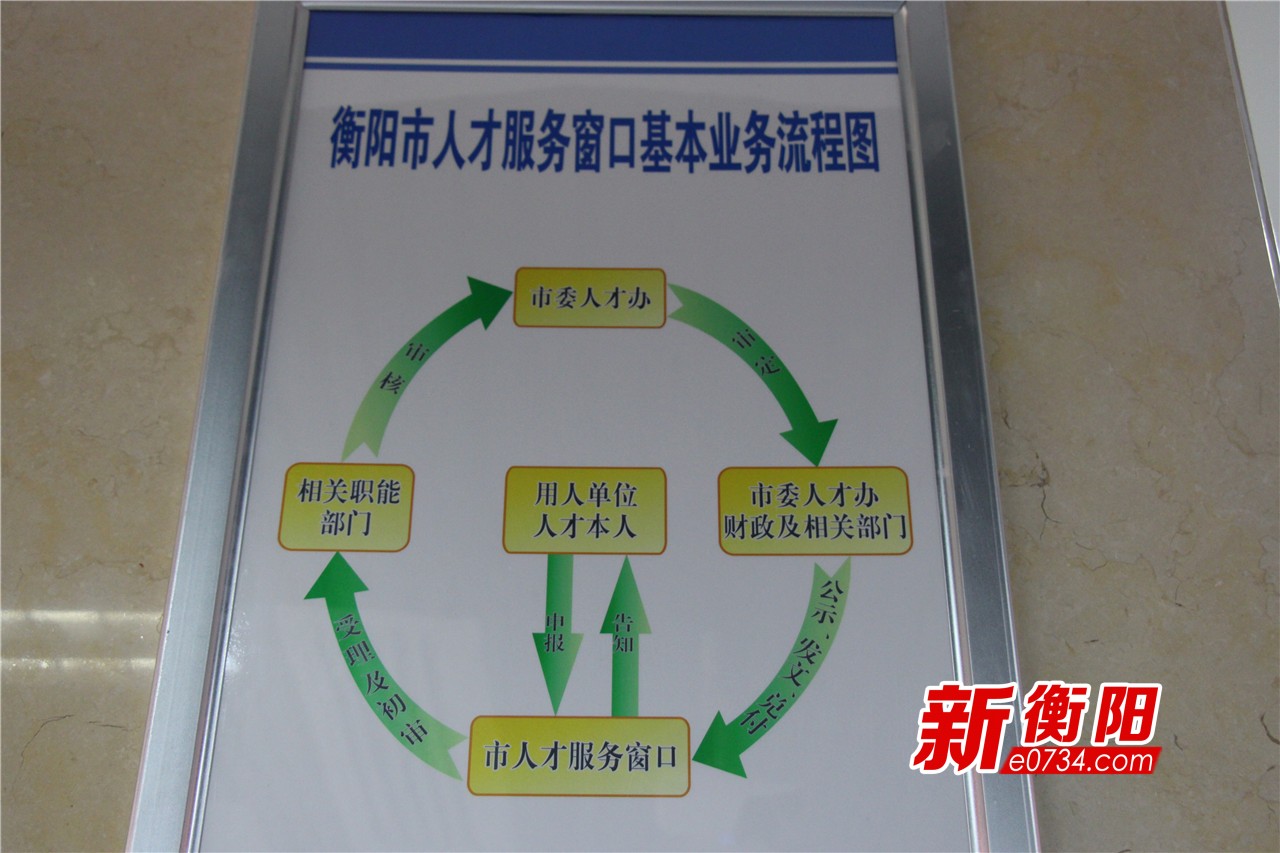 衡阳人才补贴政策,湖南衡阳人才引进计划