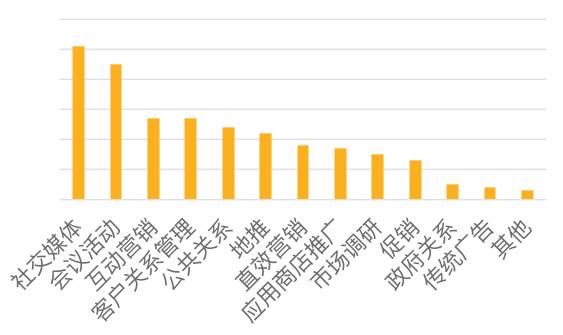 做品牌会遇到什么问题,做品牌从哪几个方面入手
