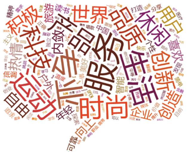 做品牌会遇到什么问题,做品牌从哪几个方面入手