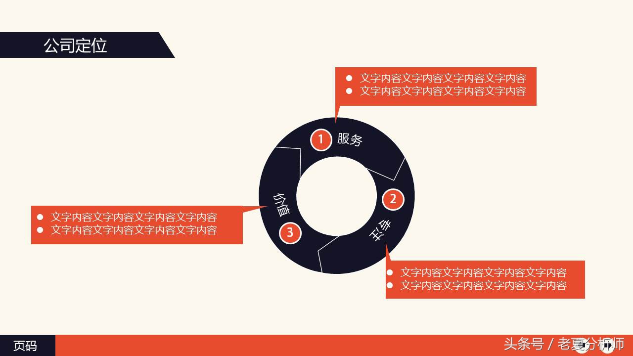 ppt营销策划书,市场营销策划ppt模板