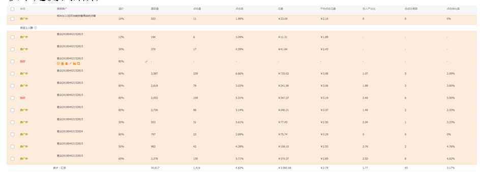 定制类目直通车实操教学视频,直通车智能推广实操技巧