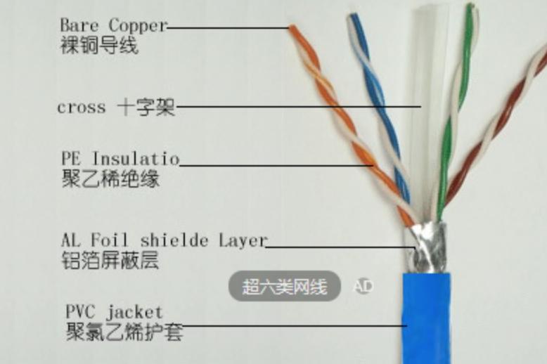 装修时，家里走网线还是光纤？内行人一对比，终于知道选哪个了