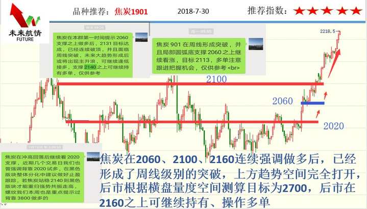 7.30黑色破位引爆全面迎来加速