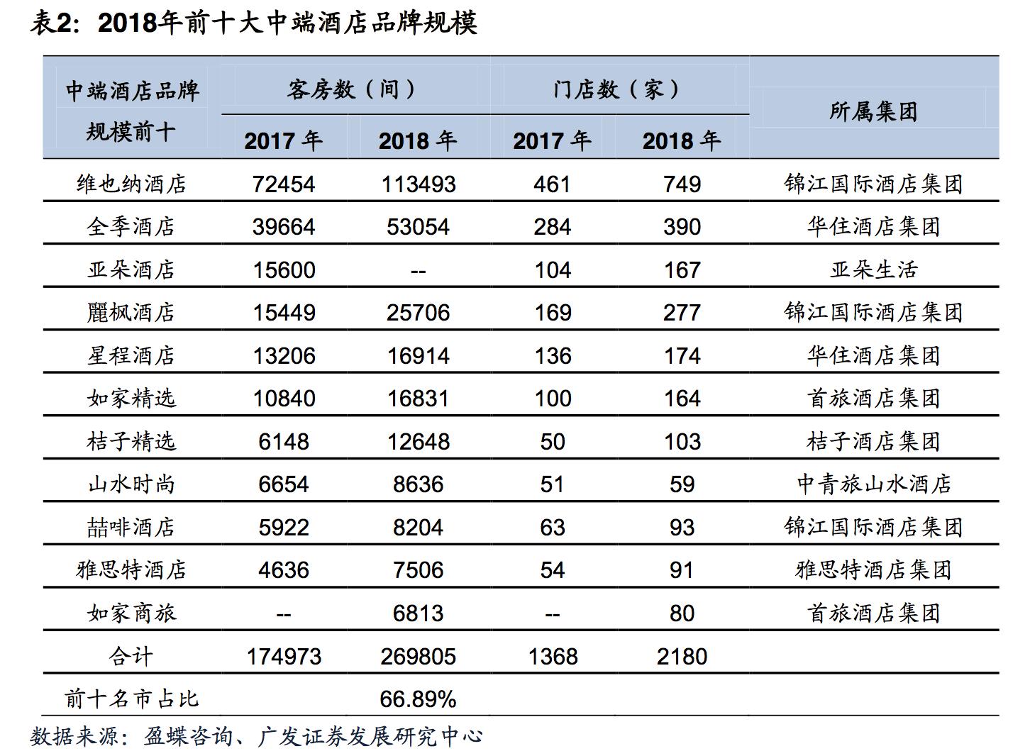怎么选择舒适性价比高的酒店,怎样挑选一家靠谱的酒店
