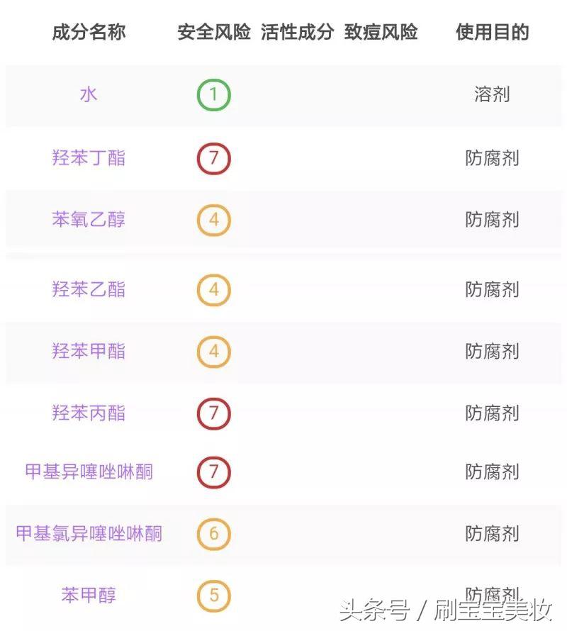 屈臣氏买东西没给赠品,屈臣氏买东西不给袋子