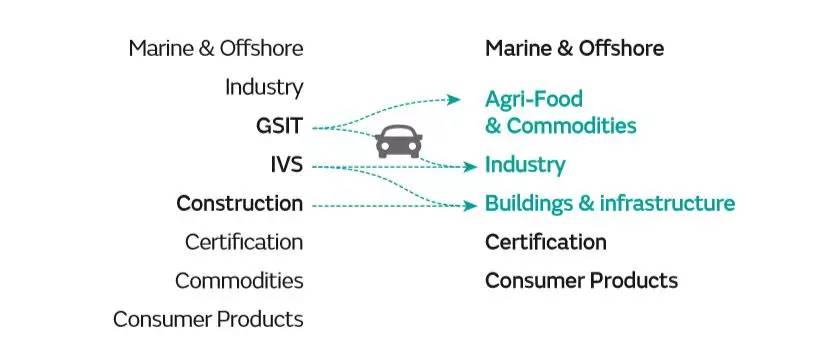 必维国际检验集团中国区,必维国际检验集团测试题